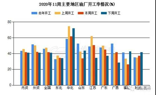 國內工廠生產穩定性受挑戰 3月至4月上中旬停機現象頻現